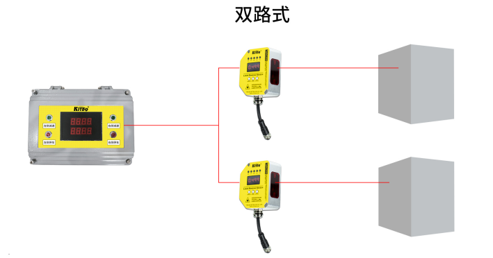 HXA-FZ6000天车激光防撞）